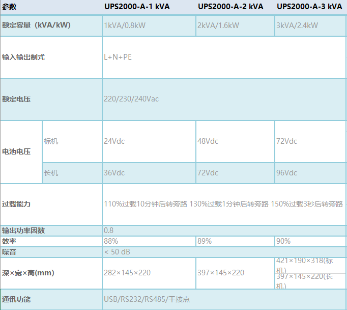 UPS2000-A系列技术规格