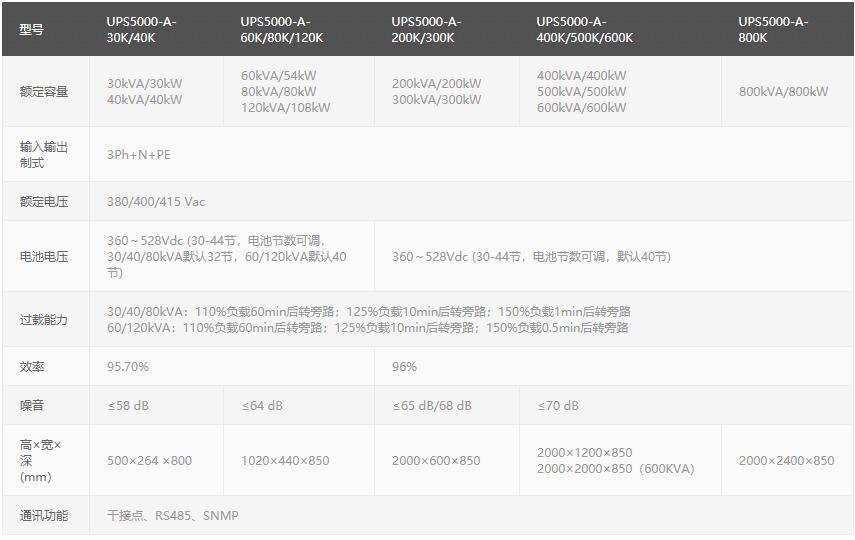 UPS5000-A系列技术规格